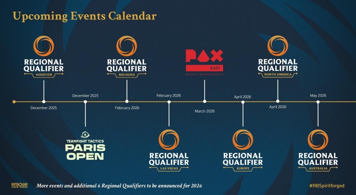 Riot Games Shares Riftbound Roadmap Through 2026 At PAX Unplugged 4 Riftbound spiritforged But Why Tho 3